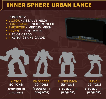 BattleTech: ForcePack - Inner Sphere Urban Lance BattleTech Catalyst Game Labs