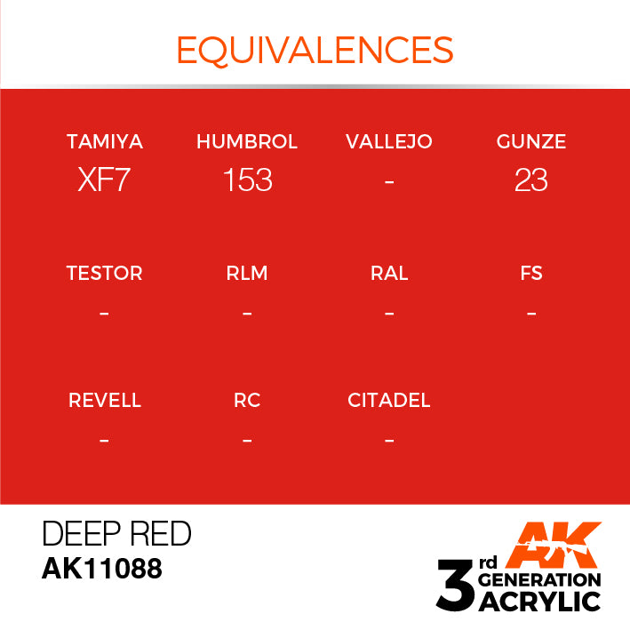 AK Interactive: 3rd Gen Acrylic Deep Red 17ml Model Paints AK INTERACTIVE