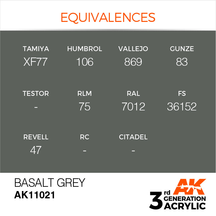 AK Interactive: 3rd Gen Acrylic Basalt Grey 17ml Model Paints AK INTERACTIVE