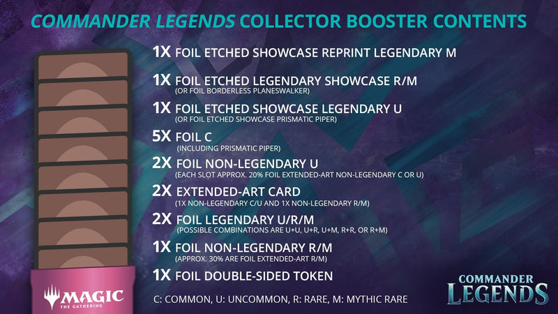 MTG Commander Legends - Collector Booster Pack