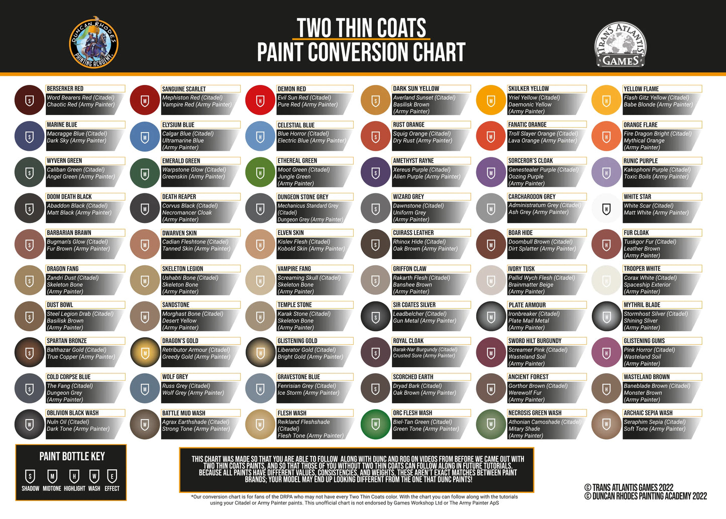 Two Thin Coats: Yellow Flame