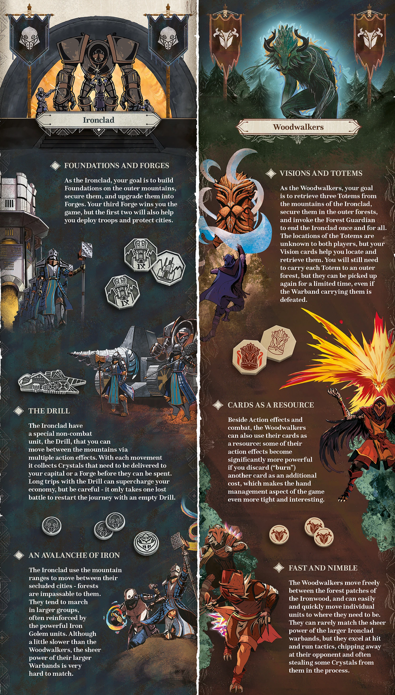 Ironwood Board Games Mindclash Games