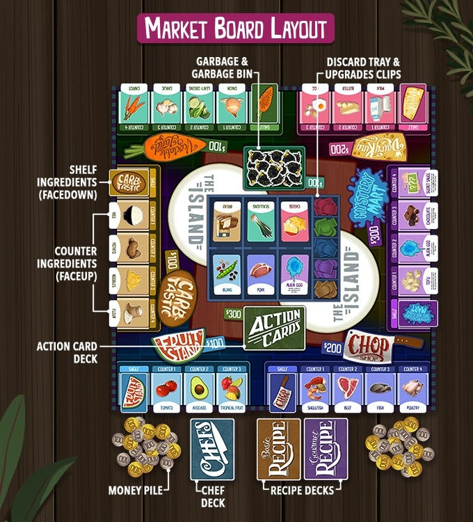 Rival Restaurants Board Games Gap Closer Games