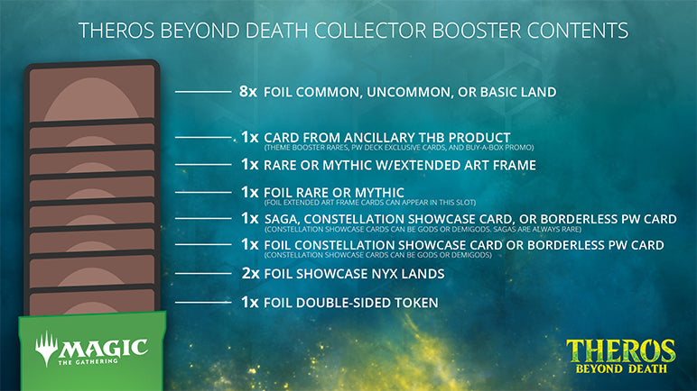 MTG Theros Beyond Death - Collector Booster Box MTG Sealed Magic: The Gathering   