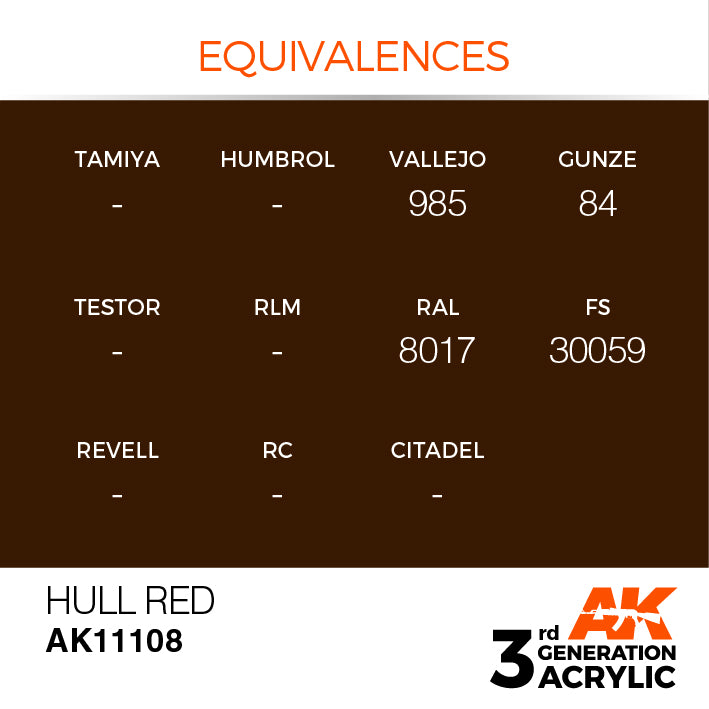 AK Interactive: 3rd Gen Acrylic Hull Red 17ml Model Paints AK INTERACTIVE