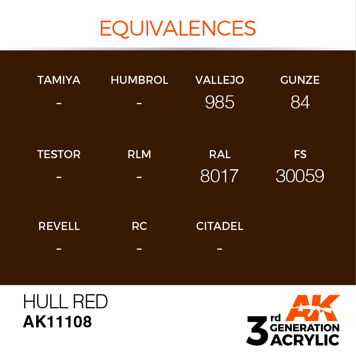 AK Interactive: 3rd Gen Acrylic Hull Red 17ml