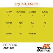 AK Interactive: 3rd Gen Acrylic Pistachio 17ml Model Paints AK INTERACTIVE