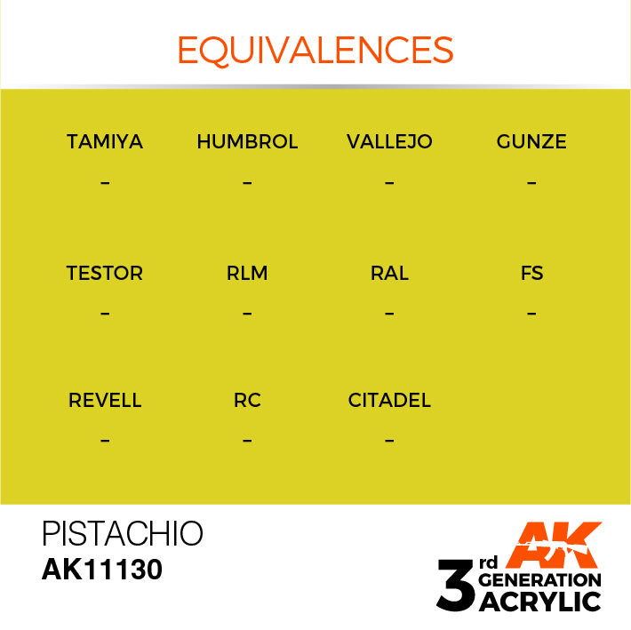 AK Interactive: 3rd Gen Acrylic Pistachio 17ml Model Paints AK INTERACTIVE