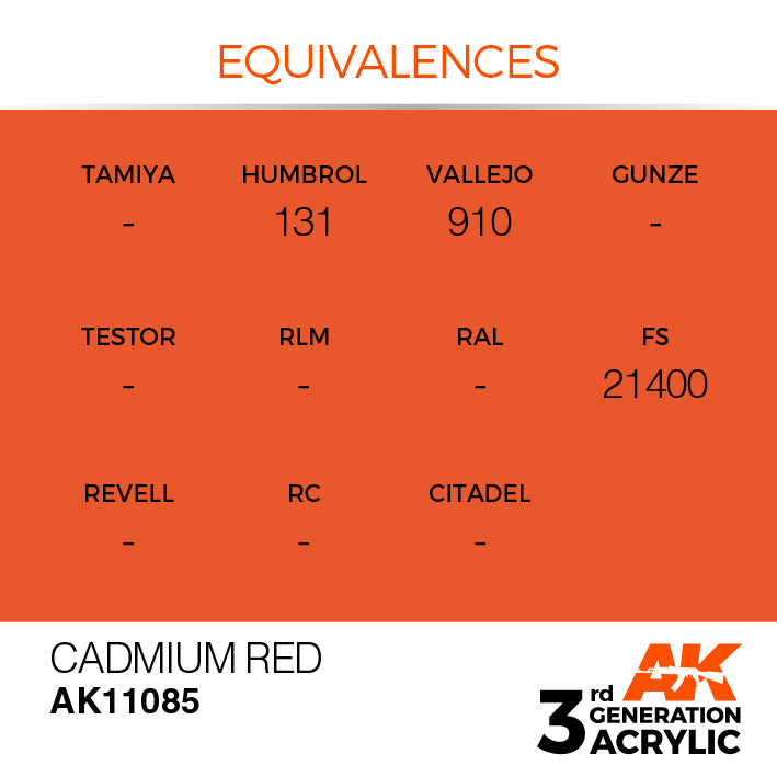 AK Interactive: 3rd Gen Acrylic Cadmium Red 17ml Model Paints AK INTERACTIVE
