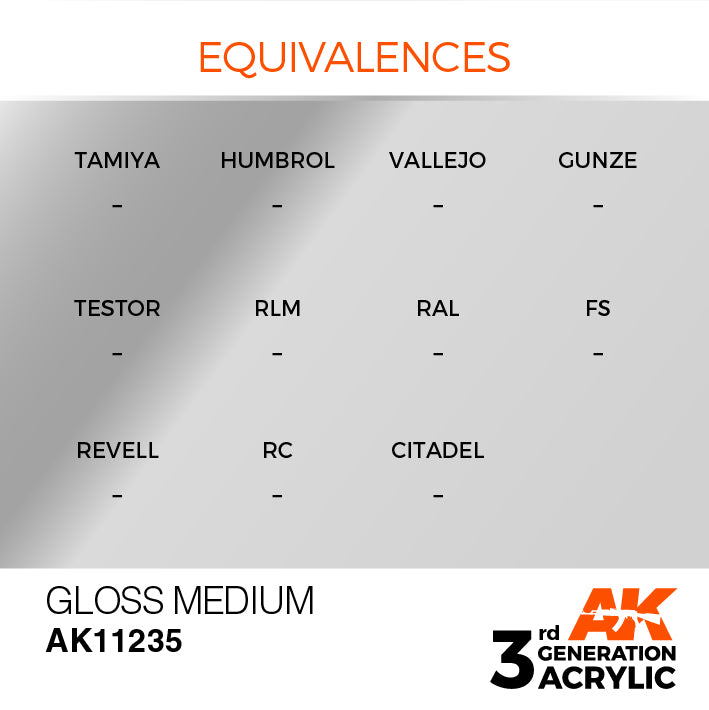 AK Interactive: 3rd Gen Acrylic Gloss Medium 17ml