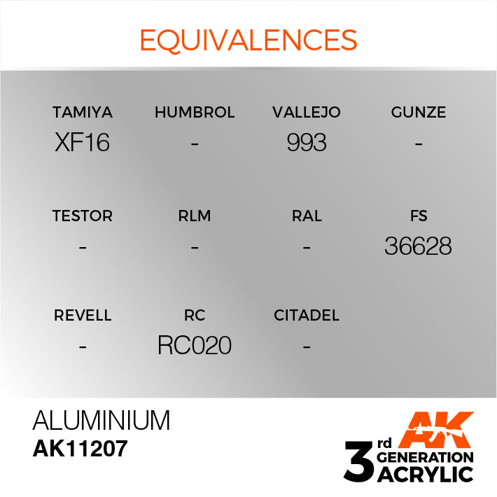 AK Interactive: 3rd Gen Acrylic Aluminium 17ml Model Paints AK INTERACTIVE