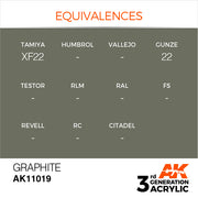 AK Interactive: 3rd Gen Acrylic Graphite 17ml Model Paints AK INTERACTIVE