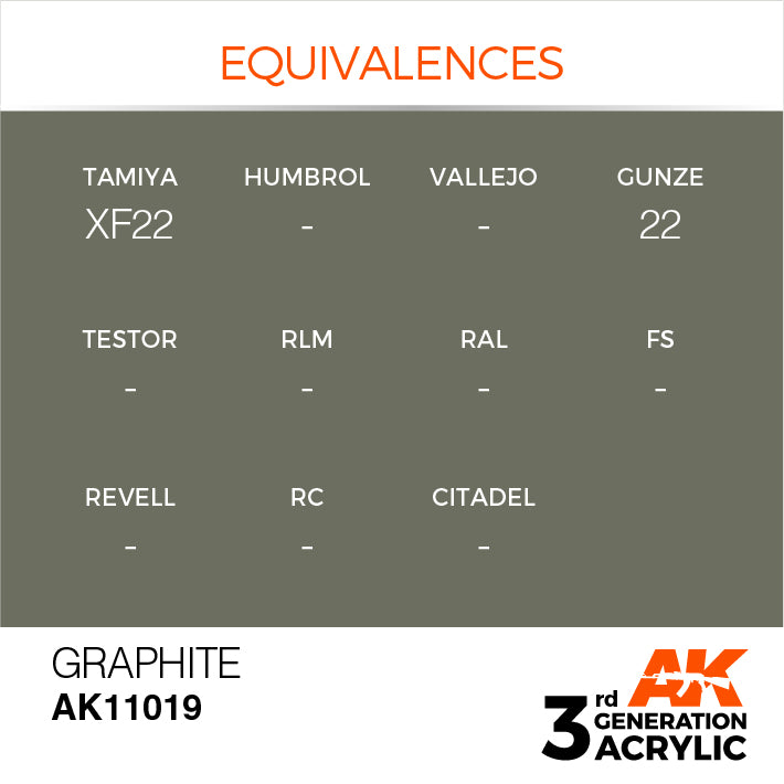 AK Interactive: 3rd Gen Acrylic Graphite 17ml Model Paints AK INTERACTIVE