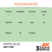AK Interactive: 3rd Gen Acrylic Pastel Blue 17ml Model Paints AK INTERACTIVE