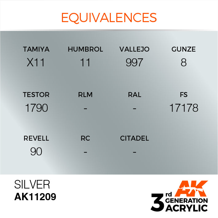 AK Interactive: 3rd Gen Acrylic Silver 17ml Model Paints AK INTERACTIVE