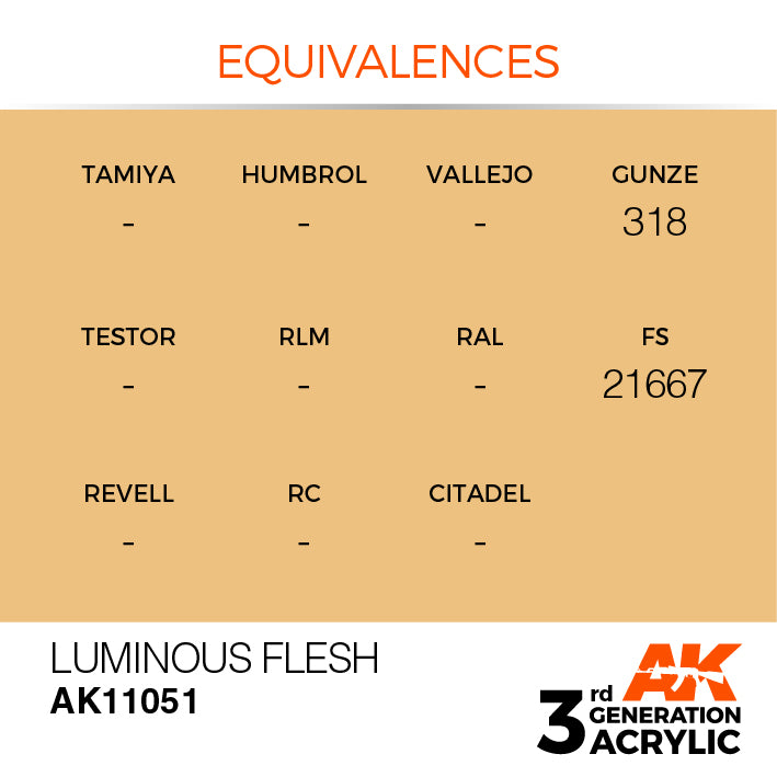 AK Interactive: 3rd Gen Acrylic Luminous Flesh 17ml Model Paints AK INTERACTIVE