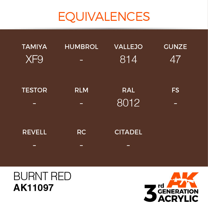 AK Interactive: 3rd Gen Acrylic Burnt Red 17ml Model Paints AK INTERACTIVE