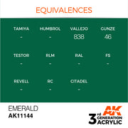 AK Interactive: 3rd Gen Acrylic Emerald 17ml Model Paints AK INTERACTIVE