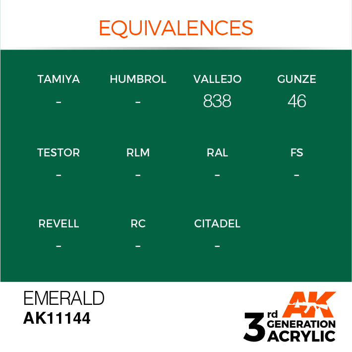 AK Interactive: 3rd Gen Acrylic Emerald 17ml Model Paints AK INTERACTIVE