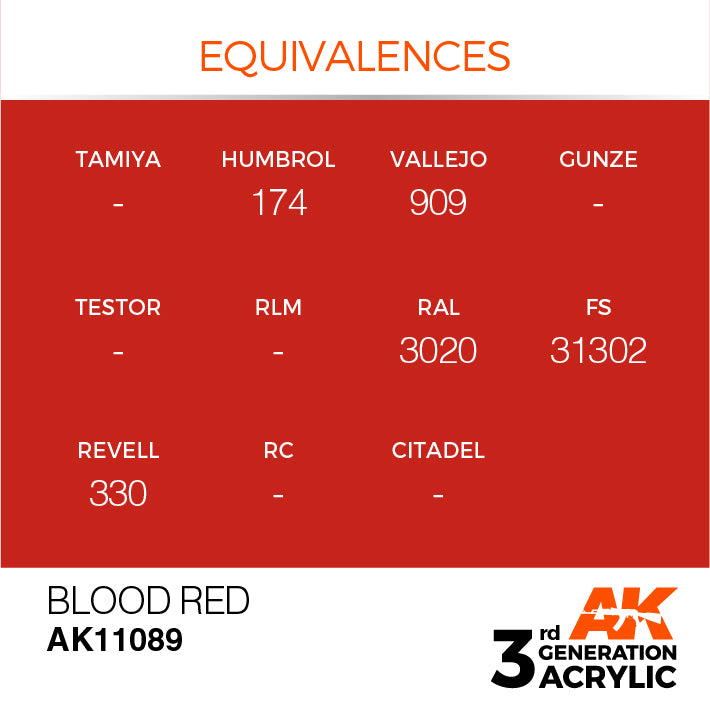 AK Interactive: 3rd Gen Acrylic Blood Red 17ml Model Paints AK INTERACTIVE