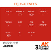 AK Interactive: 3rd Gen Acrylic Blood Red 17ml Model Paints AK INTERACTIVE