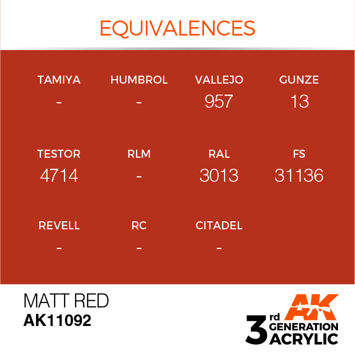 AK Interactive: 3rd Gen Acrylic Matt Red 17ml Model Paints AK INTERACTIVE