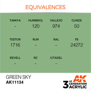AK Interactive: 3rd Gen Acrylic Green Sky 17ml Model Paints AK INTERACTIVE
