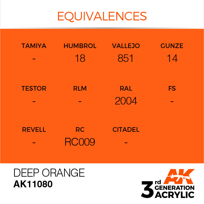 AK Interactive: 3rd Gen Acrylic Deep Orange 17ml