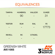 AK Interactive: 3rd Gen Acrylic Greenish White 17ml Model Paints AK INTERACTIVE