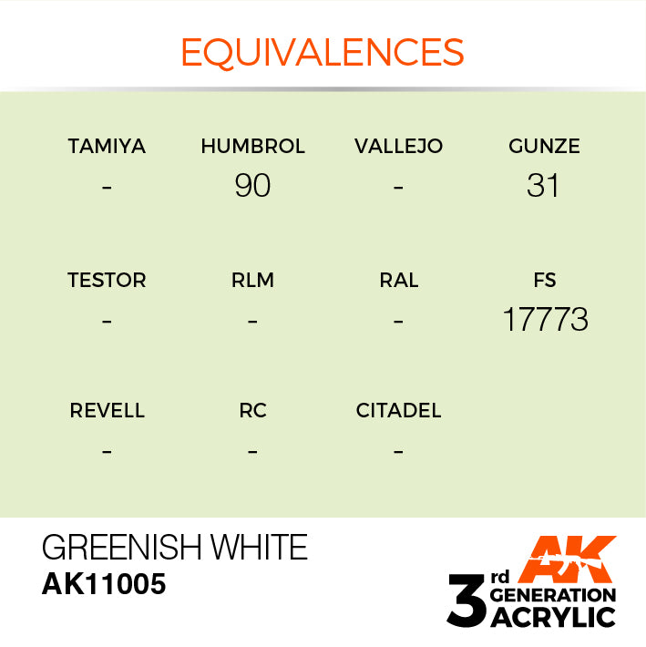 AK Interactive: 3rd Gen Acrylic Greenish White 17ml