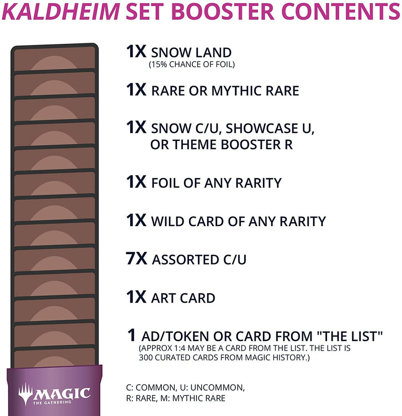 MTG Kaldheim - Set Booster Box MTG Sealed Magic: The Gathering   