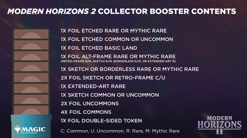 MTG Modern Horizons 2 - Collector Booster Pack MTG Sealed Wizards of the Coast