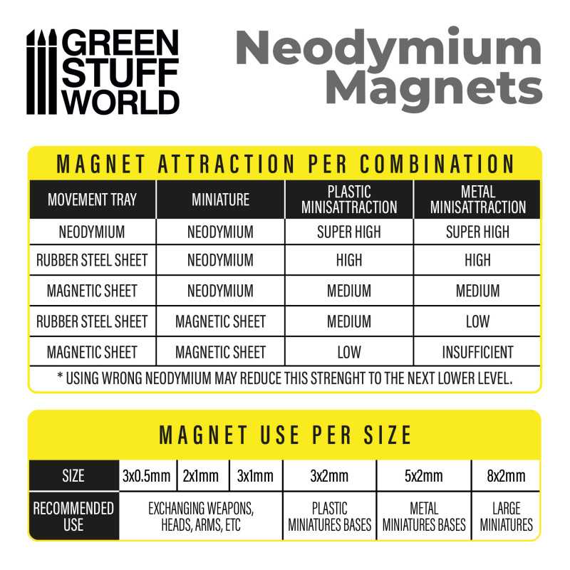 Green Stuff World: Neodymium Magnets 2x1mm - 50 units (N52) Paint, Tools and Bases Green Stuff World   