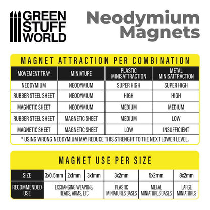 Green Stuff World: Neodymium Magnets 2x1mm - 50 units (N52) Paint, Tools and Bases Green Stuff World   