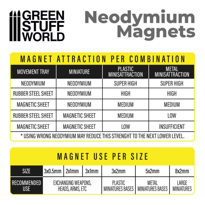 Green Stuff World: Neodymium Magnets 2x1mm - 50 units (N52) Model Tools & Glue Green Stuff World