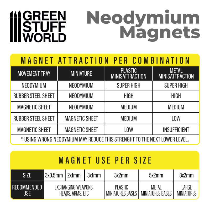 Green Stuff World: Neodymium Magnets 2x1mm - 50 units (N52)